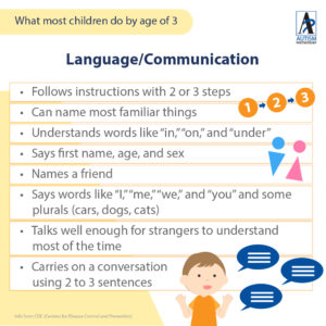 Autism Milestones by 3 Years Old - Language & Communication