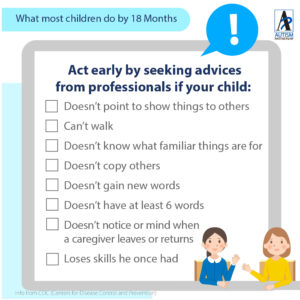 Act early if you have concerns about the way your child plays, learns, speaks, acts, or moves, or if your child: