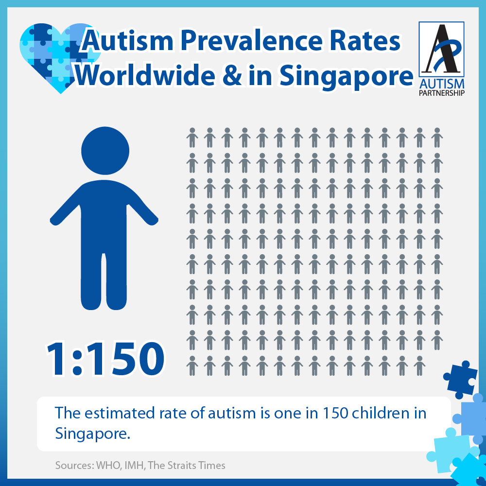 Singapore Autism Infographics - Prevalence Rates