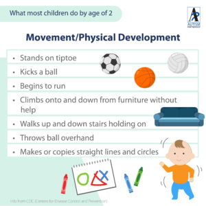Autism Milestones by 2 Years Old - Movement / Physical Development