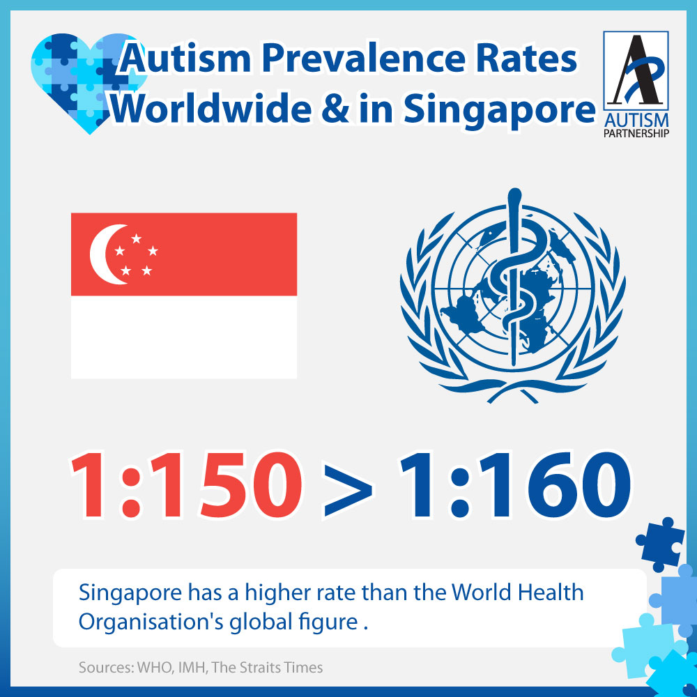 Singapore Autism Infographics