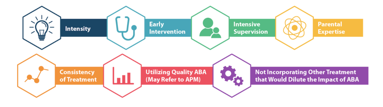 factors contributing to asd aba treatment outcome