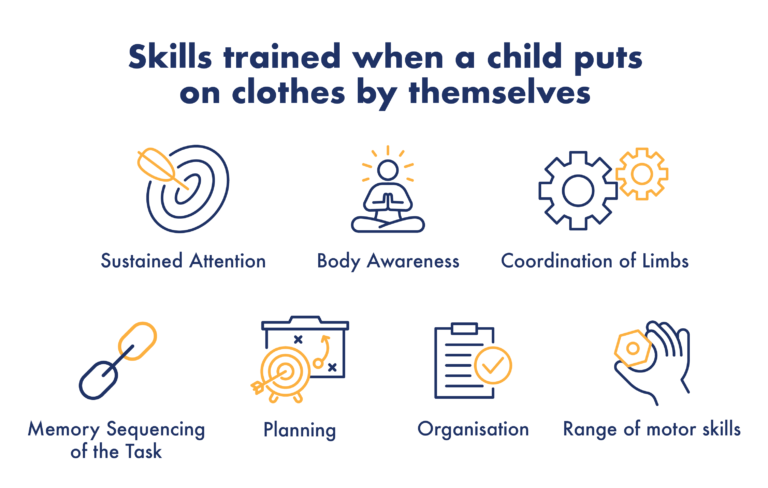 Skills trained when a child puts on clothes by themselves
