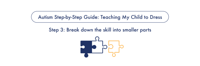 Step 3: Step 3: Break down the skill into smaller partsStep 3: Break down the skill into smaller parts