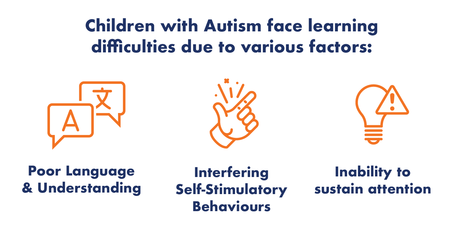 Self-help Skills: Factors that affect learning for children with ASD